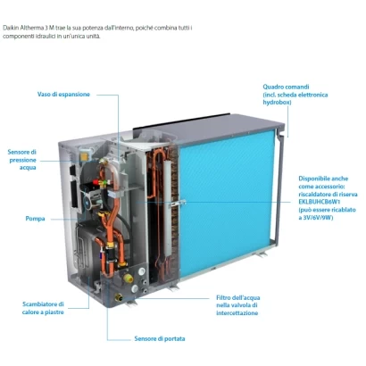 Pompa di calore monoblocco aria-acqua Daikin modello Altherma 3M serie EBLA-D con modulo idronico inverter da 9, 11, 14 e 16 kw